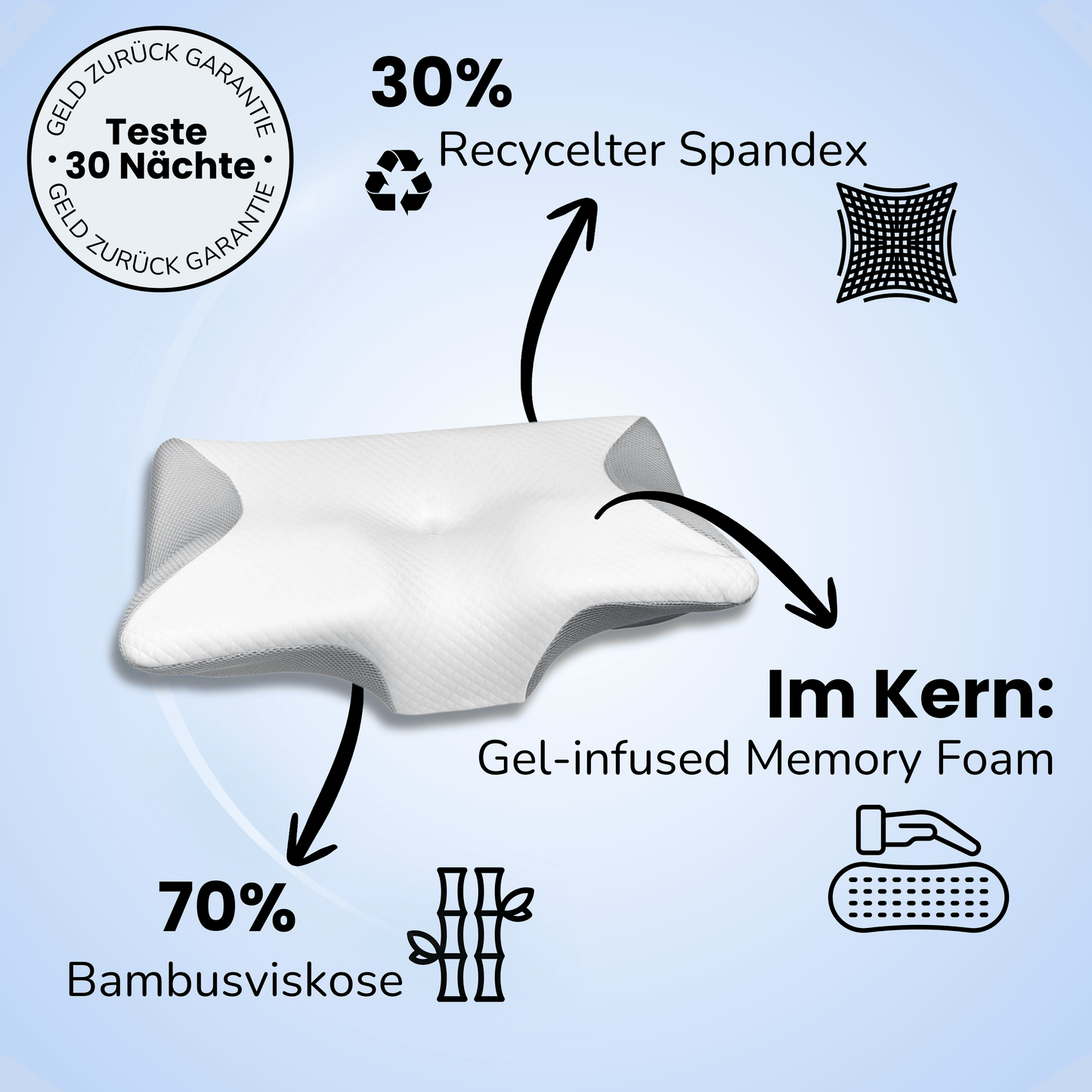 SleepFit Pillow - Orthopedic design for healthy sleep