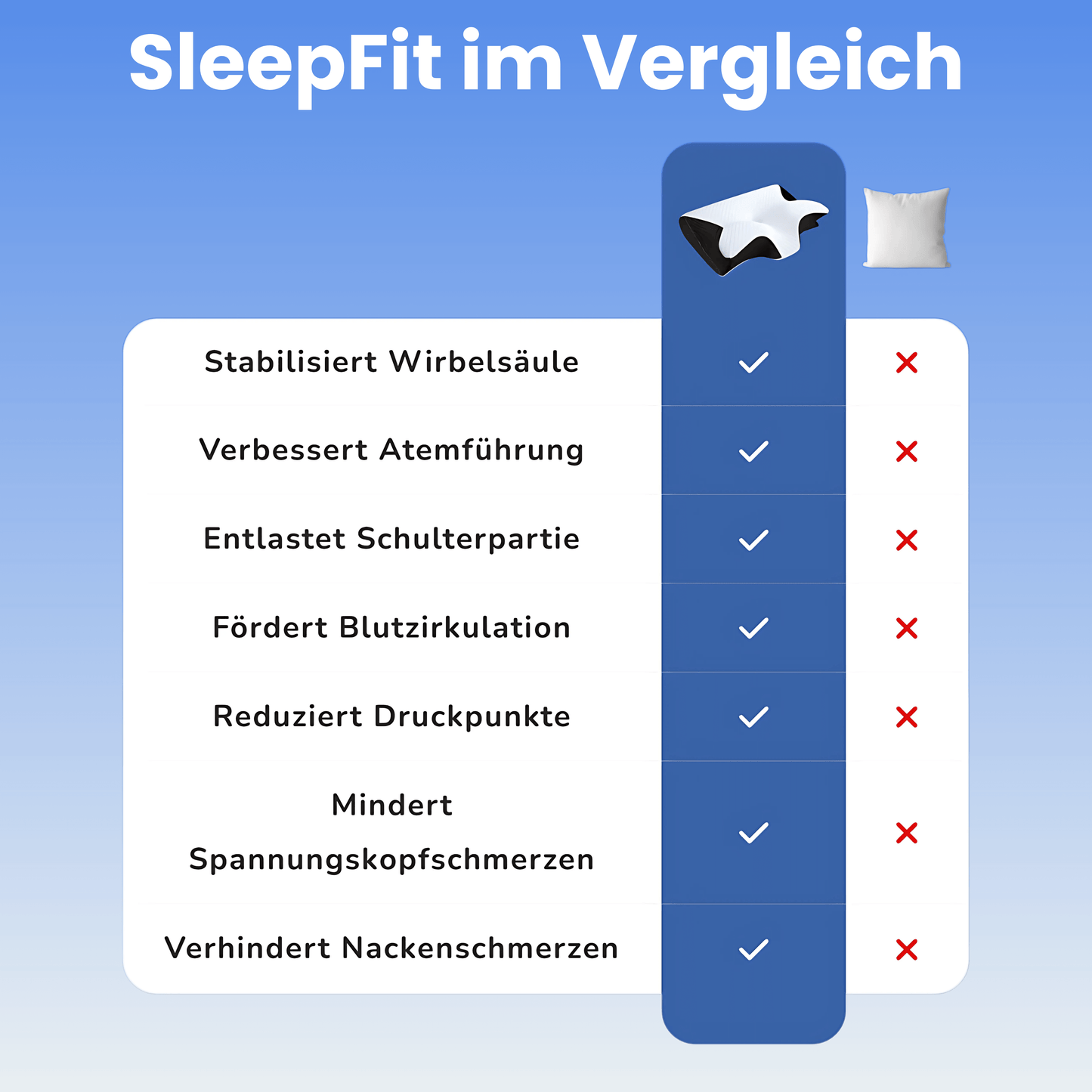 SleepFit Pillow - Orthopedic design for healthy sleep