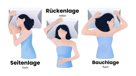 Drei Schlaflagen im Vergleich: Seitenlage hoch, Rückenlage mittel, Bauchlage flach